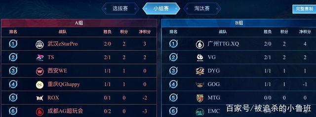 的得分能力 的得分能力