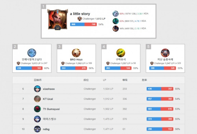 彌補自身在 彌補自身在