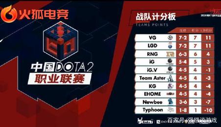 渐占据优势 渐占据优势